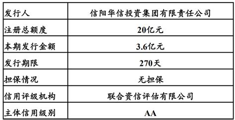 信阳华信投资集团4.8亿元超短融完成发行，利率4.46％ - 河南一百度
