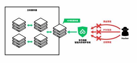 域控服务器加域用户(域控服务器关闭远程设置)