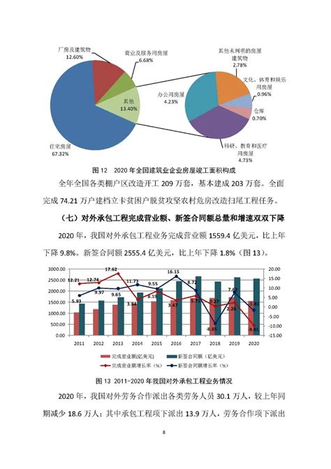 建筑 - 中国产业经济信息网