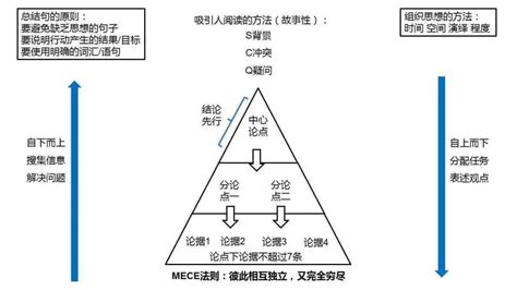 金字塔造型的层级关系PPT图表下载_层级关系_PPT图表_PPT模板_亿库在线