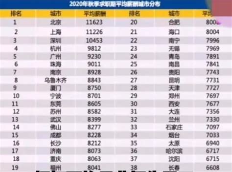 全国超8亿人负债，人均负债14.7万！钱都去哪了？ - 知乎