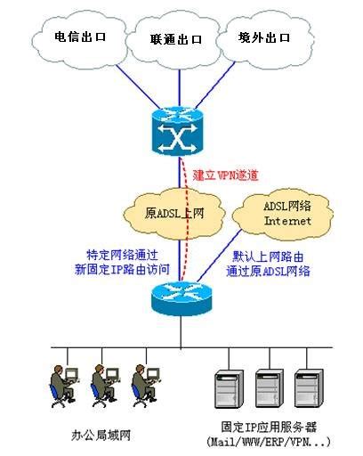 CIsco路由器实现IPSec 虚拟专用网原理及配置详解 - 安全技术 - 亿速云