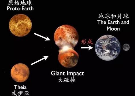太阳系为何由九大行星变为了八大行星，冥王星为什么会被踢出去？_星球