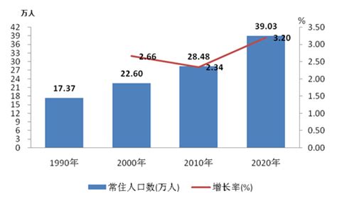湛江第七次人口普查结果：常住人口减少1.2万 性别比下降至108.95（图）-中商情报网