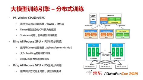 对京东网站的设计分析有哪些_V优客