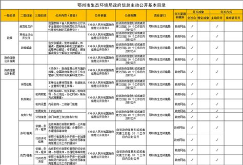 民建鄂州市鄂城区支部助力居民出行安全 共同缔造幸福生活 - 中国民主建国会湖北省委员会