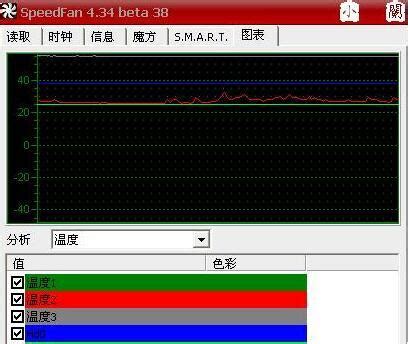 speedfan中文版_SpeedFan(cpu风扇调速软件)汉化绿色版4.52 - 系统之家