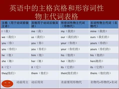 英语和汉语词类,英语和汉语的词性 权威点的关系 - 英语复习网