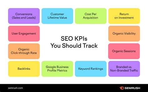SEO KPIs: 12 KPIs for SEO to Track & Measure