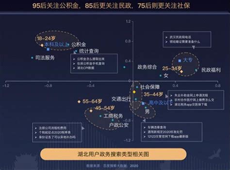 大数据直击2020湖北省政府工作报告_凤凰网视频_凤凰网
