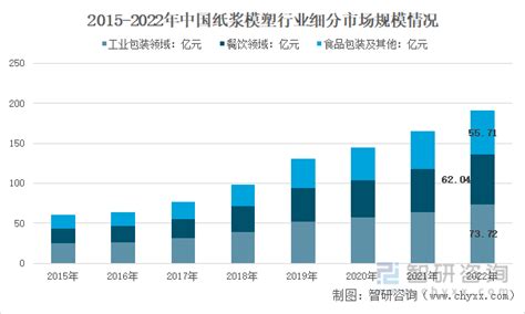 【行业深度】2023年中国纸浆模塑行业市场现状、竞争格局及发展趋势分析 绿色包装将成为必然趋势_前瞻趋势 - 前瞻产业研究院