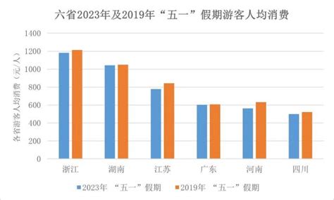 赵伟等：五一假期，消费如何？-新闻频道-和讯网