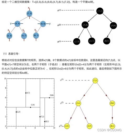 最基础的分类算法-k近邻算法 kNN | AI技术聚合