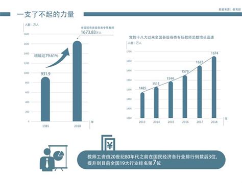 2020年中国教育行业现状及发展趋势预测分析-中商情报网
