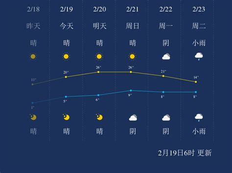 精细数值天气预报-湖南大学国家超级计算长沙中心