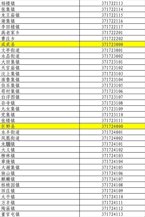 菏泽最新行政区划代码公布！3717……来看你老家是哪串数字？__凤凰网
