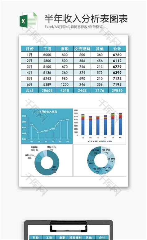 财务半年收入分析表柱形图excel模板_千库网(excelID：66447)