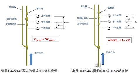 斯派超全自动运动粘度测定仪U-VISC220-上海冉超光电科技有限公司
