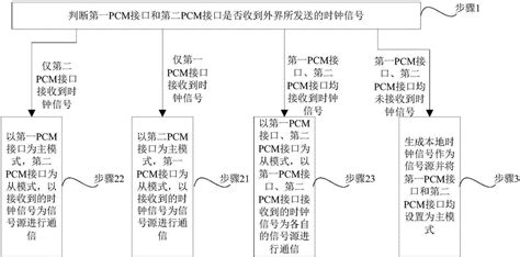 通信原理里PAM和PCM的区别及联系