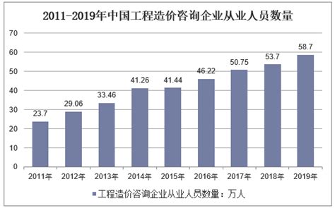 2020年中国工程造价咨询市场现状与业务结构分析 房屋建筑工程多年稳占市场第一_行业研究报告 - 前瞻网