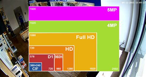 什么是手机屏幕分辨率？1080P屏幕什么意思？2K屏幕好吗？屏幕PPI又是什么？