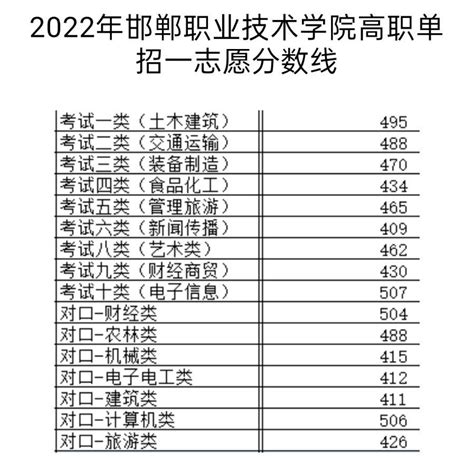2020年陕西省普通高校招生高职（专科）录取模拟投档信息将陆续公布