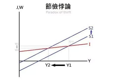 悖论 - 搜狗百科