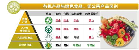 有机食品 中国有机产品图标设计图__公共标识标志_标志图标_设计图库_昵图网nipic.com