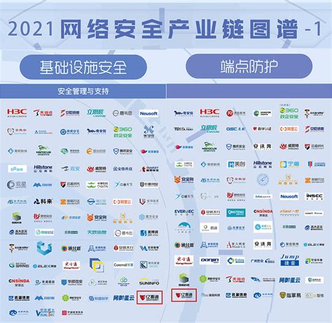 《2020中国网络安全企业100强报告》发布 - 安全内参 | 决策者的网络安全知识库