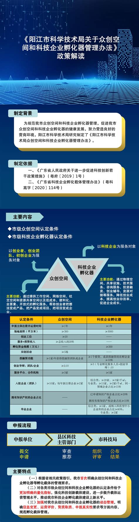 阳江国际金融中心无线对讲系统-威仕普
