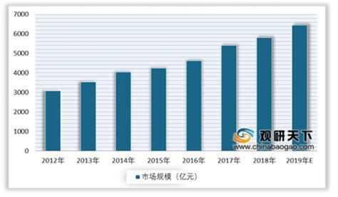 2022年中国智能电表行业全景速览: 智能电表需求持续上涨，市场渗透率将不断提升[图]_智研咨询