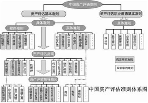 企业价值评估-北京中鼎联合资产评估公司