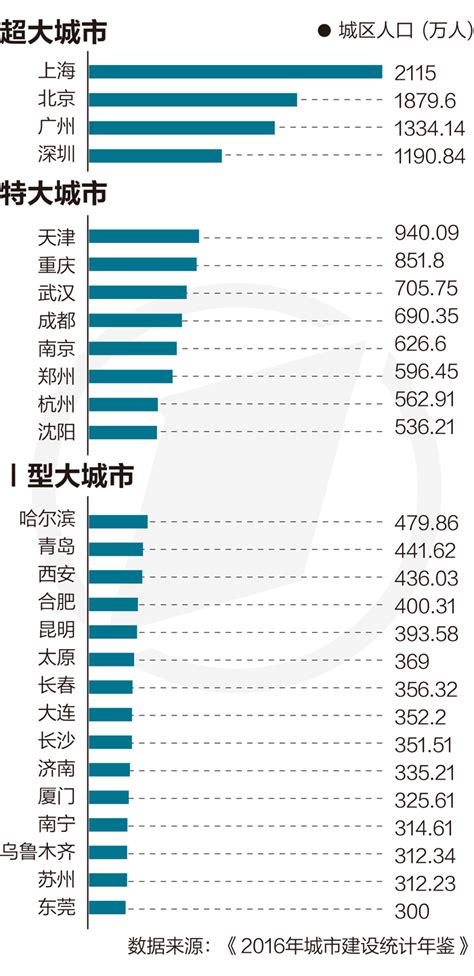 中国城市群人口老龄化时空格局
