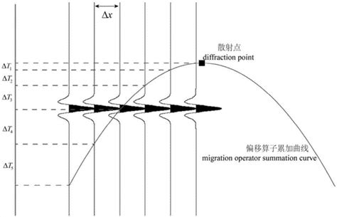 艇体弹性耦合边界条件下轴系纵振反共振隔振分析