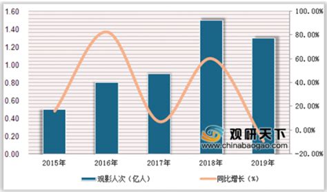 艾媒报告|2019-2020中国文娱行业运行监测与头部企业布局研究报告 - 知乎
