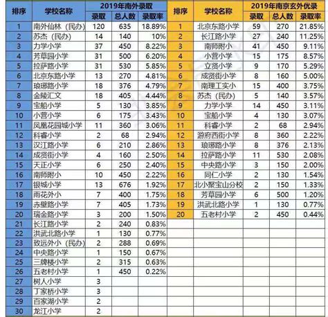 2022年上海闵行区小学排行榜(最新梯队排名)_小升初网