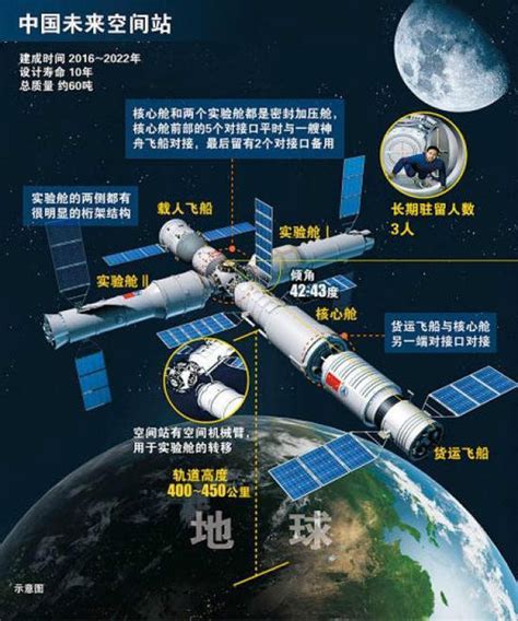官方揭秘！中国首个空间站、全新载人飞船-空间站,天和,核心舱,载人飞船,长征五号B ——快科技(驱动之家旗下媒体)--科技改变未来