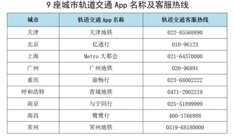 『天津』地铁App与这8座城市跨城扫码互通_城轨_新闻_轨道交通网-新轨网