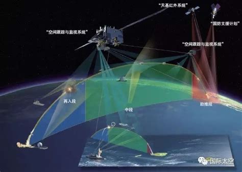 美国天基导弹预警跟踪系统发展动向-武汉大学测绘学院