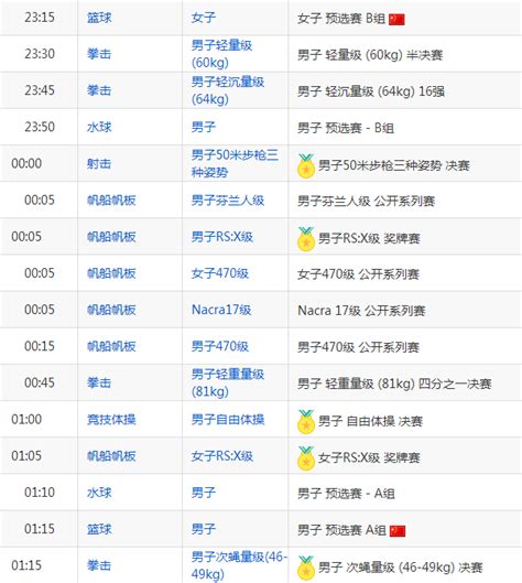 【2016奥运会完整赛程表】2016里约奥运会8月14日赛程表_8月14日中国队比赛时间安排表 - 你知道吗