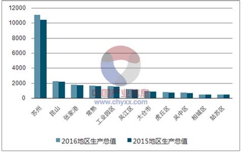 江苏苏州上市公司市值排名榜(2022年12月27日) - 南方财富网