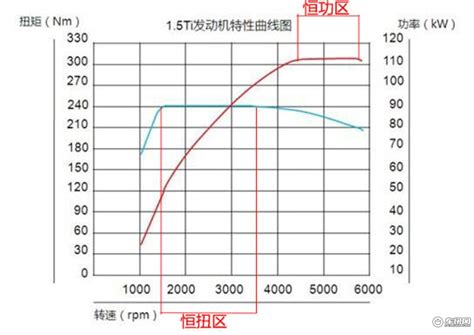 热效率将达55% 潍柴再提内燃机技术升级新目标 第一商用车网 cvworld.cn