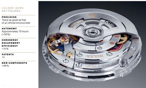 Where does Rolex use its new Calibre 3255? Of course in the new Oyster ...
