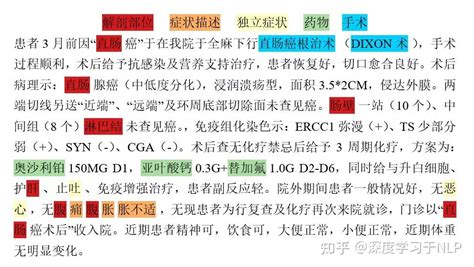 最新最全-中文生物医学命名实体识别最新研究论文、资源、数据集、性能整理分享 - 知乎