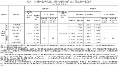 广安爱众电网代理购电工商业用户电价表（2022年8月）