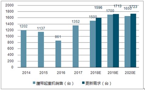 2021年中国随车起重机市场发展现状及龙头企业分析 徐工集团市占率达到62%_行业研究报告 - 前瞻网