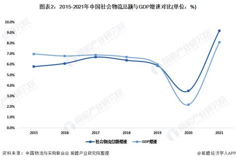物流行业数据分析：2020年中国社会物流总额为300.1万亿元__财经头条