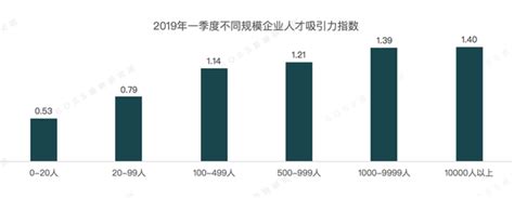 带货主播收入两极分化 七成从业者月入不过万 北京薪资最高 _ 东方财富网