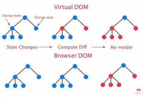 vue-virtual-dom