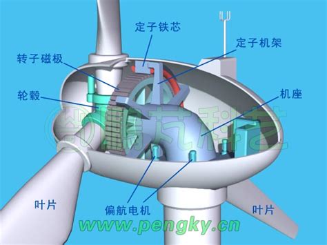 风力发电机简图,风力发电机模型图,风力发电机叶片_大山谷图库